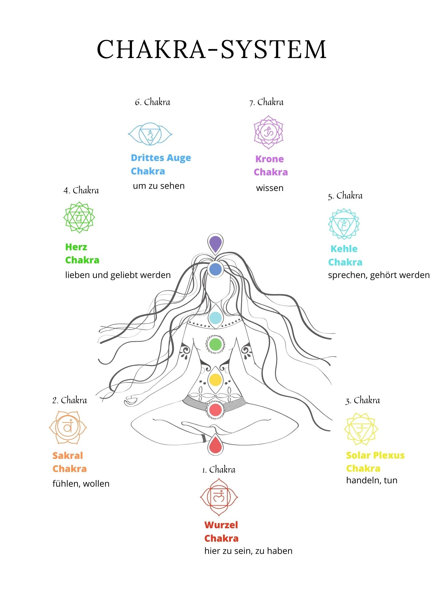 Spirituelles Tagebuch Dein Heiliges Chakra